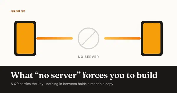 qrdrop: what 'no server' forces you to build